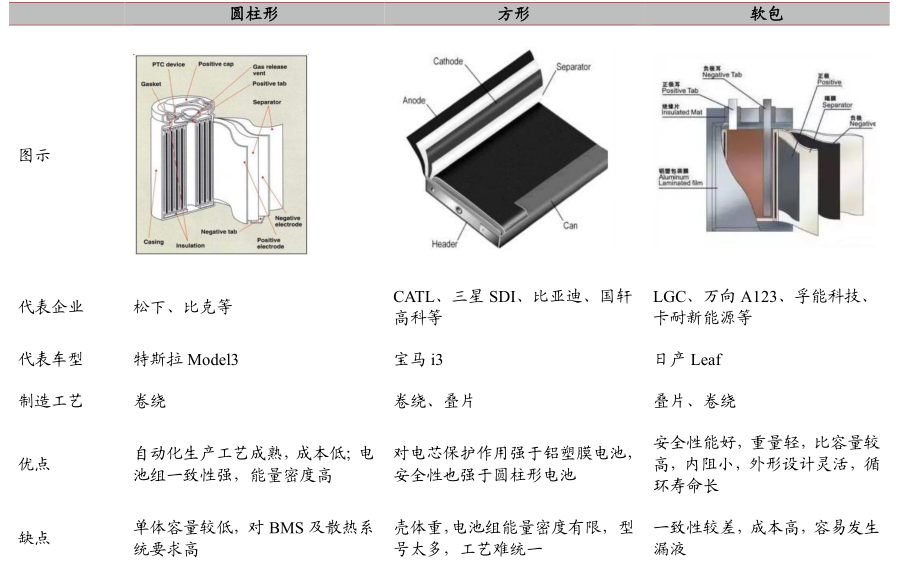 方形電池、鋰電池、新能源電池