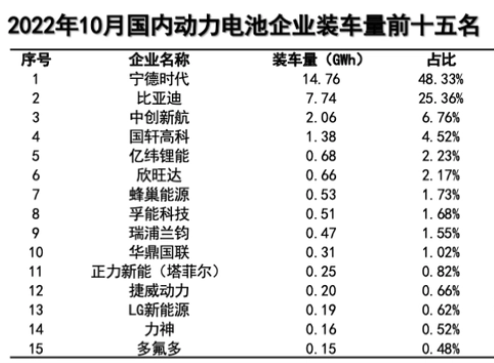 方形電池、鋰電池、新能源電池