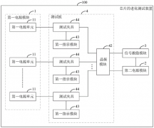 <strong>芯片封測彈片廠家：從流程到方法，詳解芯片老</strong>